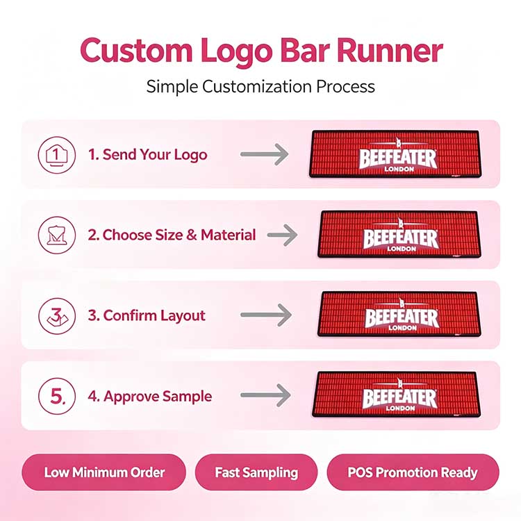 Custom brand logo production process infographic of LED glow bar runner, including logo submission, sample making, bulk manufacturing and delivery steps