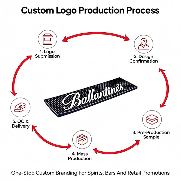 Custom logo production process for LED bar mat, including logo submission, design confirmation, sampling, mass production and quality inspection.