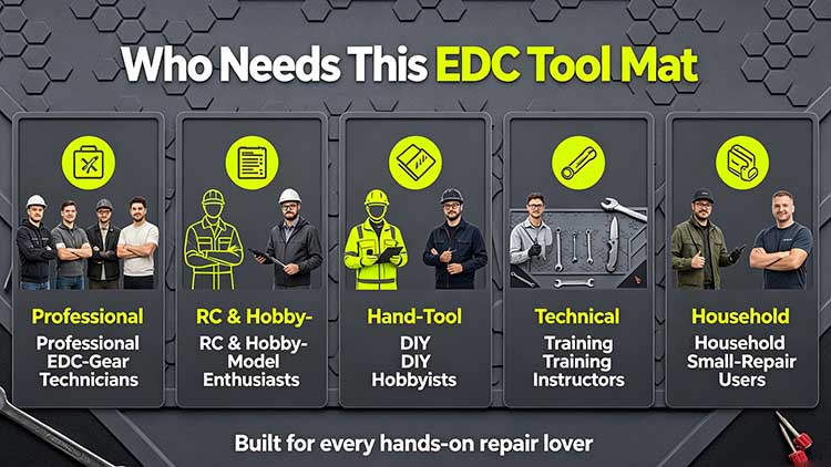 EDC tool mat for technicians, hobbyists, instructors, and household DIY users.