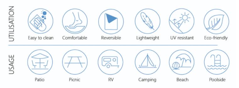 Waterproof Picnic Blanket features - easy to clean, reversible, UV resistant, patio, picnic, RV, camping, beach.